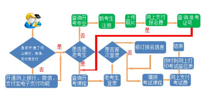 2024年下半年甘肃省高等教育自学考试报考简章 2024年下半年甘肃省高等教育自学考试报考简章