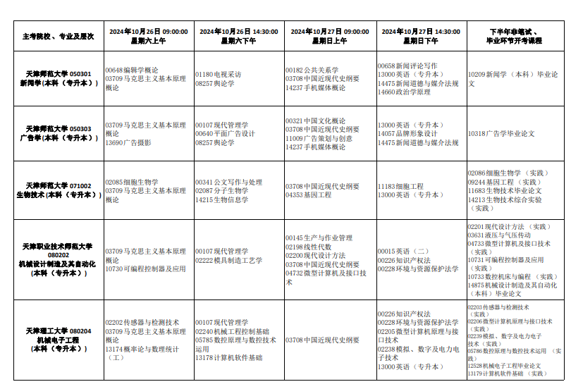 2024年10月天津市自考考试安排 2024年10月天津市自考考试安排