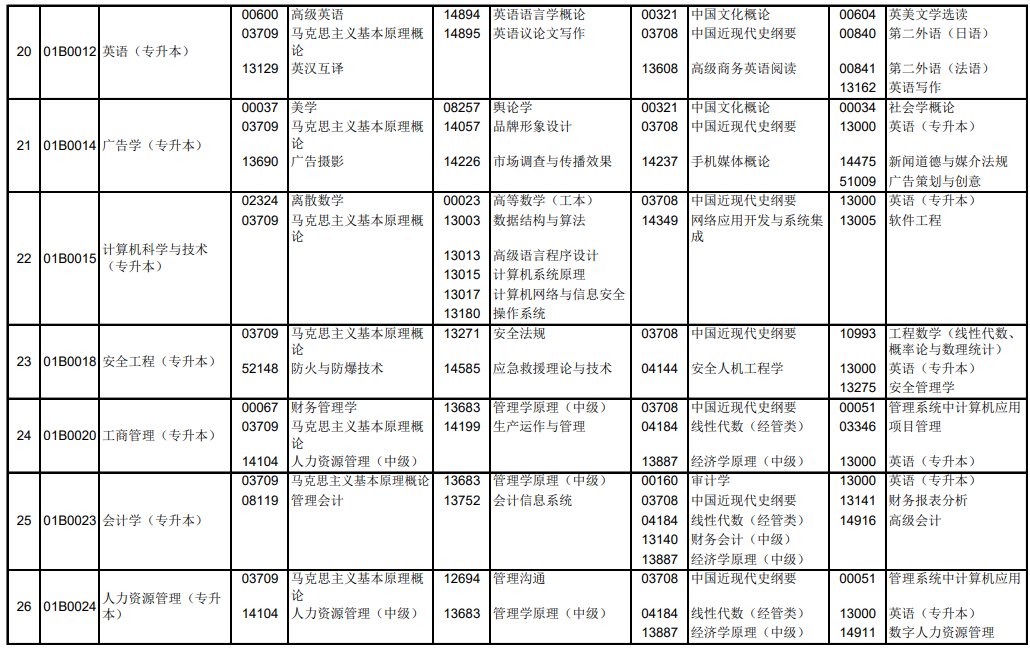 2024年10月北京自学考试考试安排 2024年10月北京自学考试考试安排