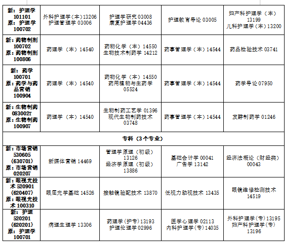 2024年10月吉林省自学考试考试安排 2024年10月吉林省自学考试考试安排