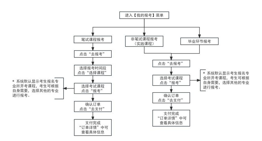 2024年下半年天津市高等教育自学考试报考须知 2024年下半年天津市高等教育自学考试报考须知