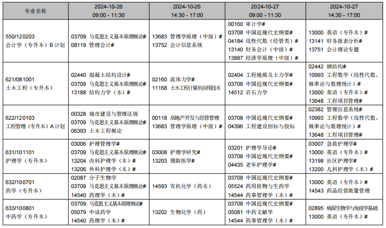 2024年10月辽宁省自学考试考试安排(开考专业) 2024年10月辽宁省自学考试考试安排(开考专业)
