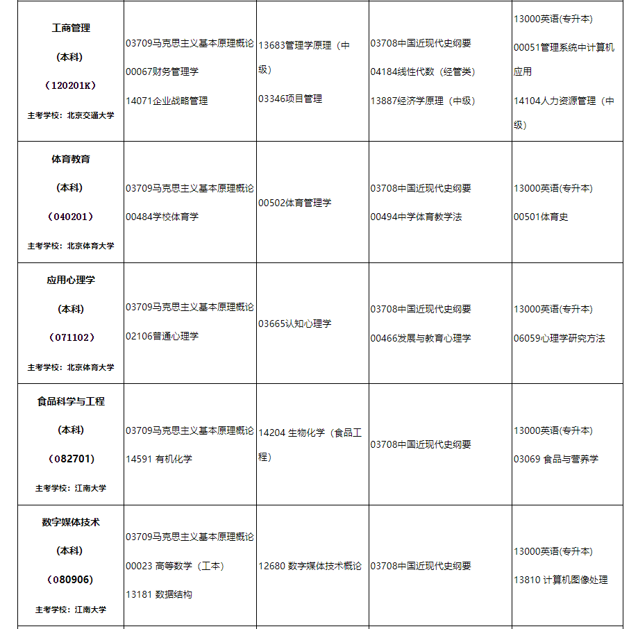 2024年10月内蒙古自治区高等教育自学考试笔试课程考试时间安排表及实践课考试安排 2024年10月内蒙古自治区高等教育自学考试笔试课程考试时间安排表及实践课考试安排