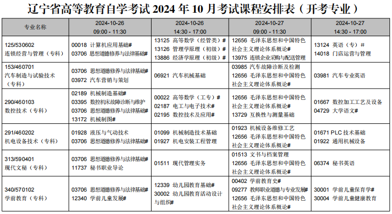 2024年10月辽宁省自学考试考试安排(开考专业) 2024年10月辽宁省自学考试考试安排(开考专业)