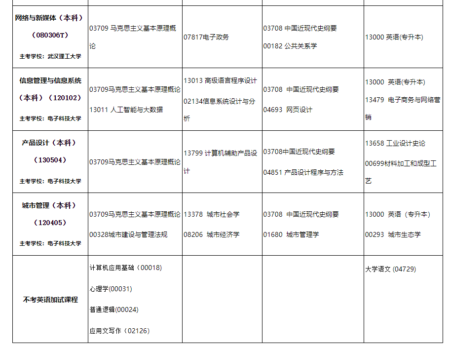 2024年10月内蒙古自治区高等教育自学考试笔试课程考试时间安排表及实践课考试安排 2024年10月内蒙古自治区高等教育自学考试笔试课程考试时间安排表及实践课考试安排