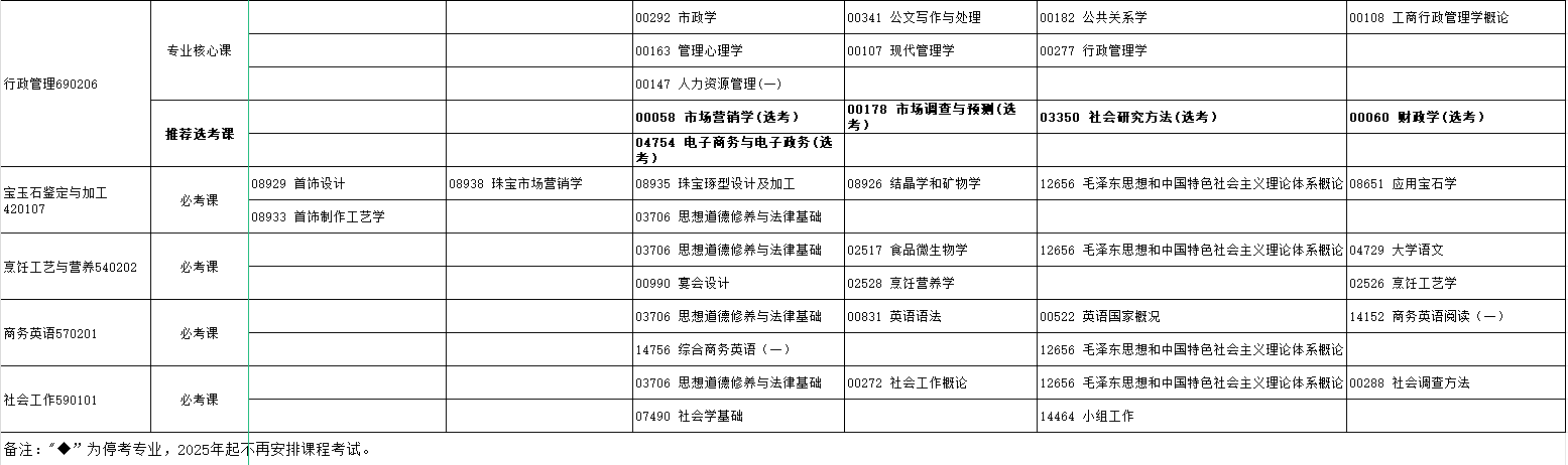 2024年10月湖北省自学考试考试安排 2024年10月湖北省自学考试考试安排