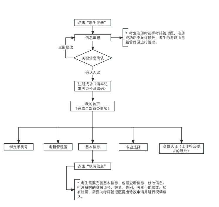 2024年下半年天津市高等教育自学考试报考须知 2024年下半年天津市高等教育自学考试报考须知