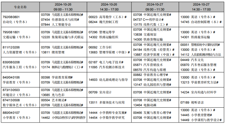 2024年10月辽宁省自学考试考试安排(开考专业) 2024年10月辽宁省自学考试考试安排(开考专业)