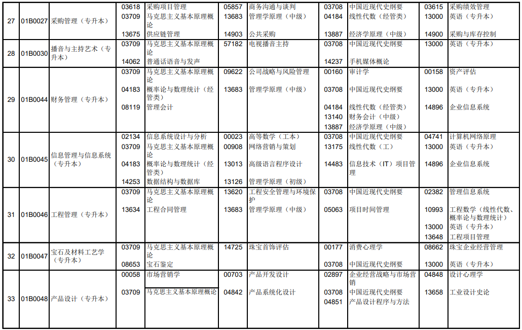 2024年10月北京自学考试考试安排 2024年10月北京自学考试考试安排