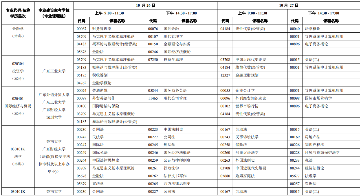 2024年10月广东自学考试考试安排 2024年10月广东自学考试考试安排
