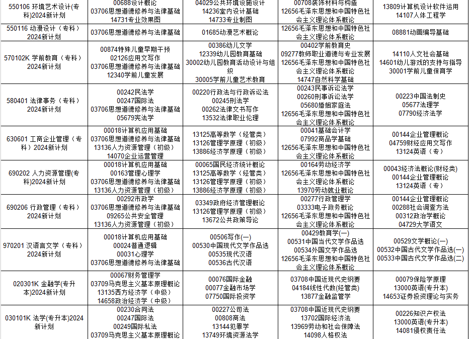 2024年10月贵州省自学考试安排 2024年10月贵州省自学考试安排