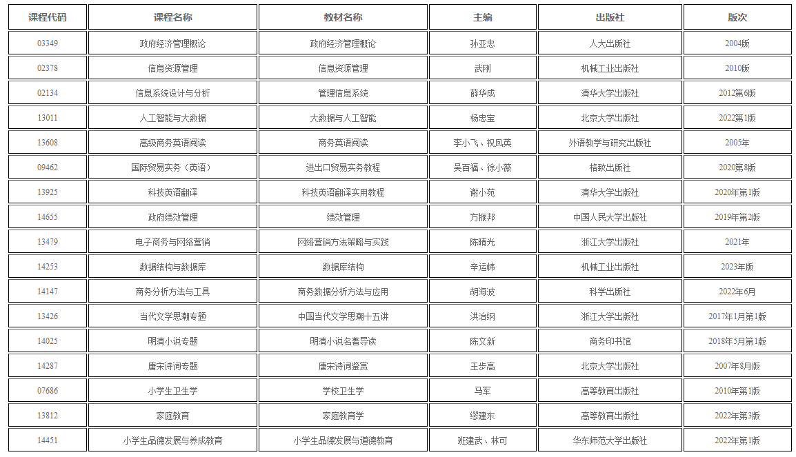新疆教育考试院:自学考试部分课程教材用书目录发布公告 新疆教育考试院:自学考试部分课程教材用书目录发布公告