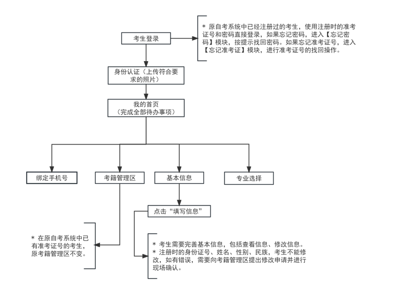 2024年下半年天津市高等教育自学考试报考须知 2024年下半年天津市高等教育自学考试报考须知