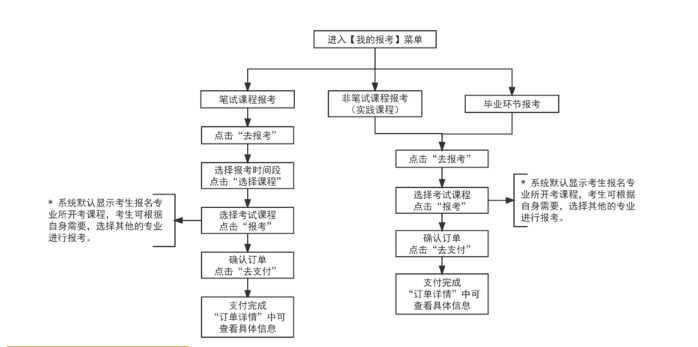 2024年10月天津市自考报名流程 2024年10月天津市自考报名流程