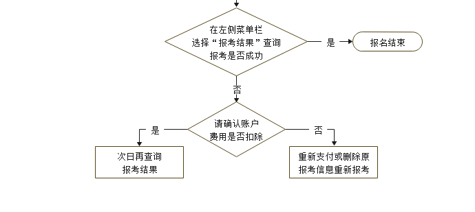 安徽省2024年10月高等教育自学考试网上报名将于9月2日至6日进行 安徽省2024年10月高等教育自学考试网上报名将于9月2日至6日进行