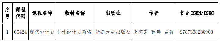 山东省教育招生考试院:关于调整高等教育自学考试“现代设计史”和“舆论学”2门课程教材的通知 山东省教育招生考试院:关于调整高等教育自学考试“现代设计史”和“舆论学”2门课程教材的通知