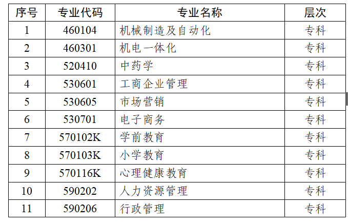 江苏省高等教育自学考试面向社会开考专业考试计划调整问答 江苏省高等教育自学考试面向社会开考专业考试计划调整问答