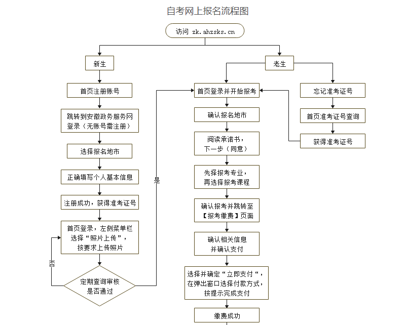 安徽省2024年10月高等教育自学考试网上报名将于9月2日至6日进行 安徽省2024年10月高等教育自学考试网上报名将于9月2日至6日进行