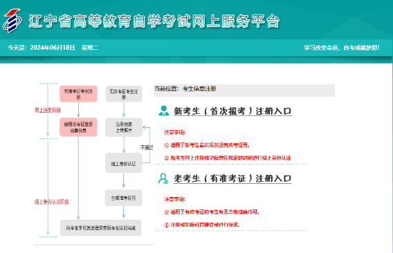 2025年4月辽宁省盘锦市自考报名时间:3月3日至3月10日 2025年4月辽宁省盘锦市自考报名时间:3月3日至3月10日