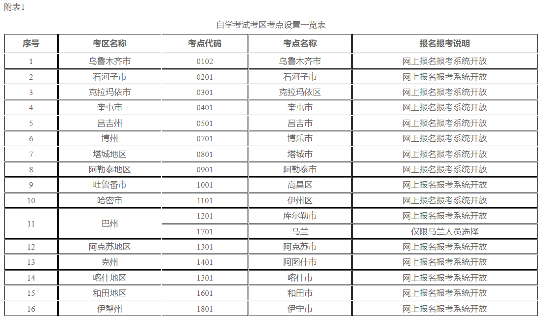 新疆教育考试院:自治区2024年下半年全国高等教育自学考试报名报考公告 新疆教育考试院:自治区2024年下半年全国高等教育自学考试报名报考公告