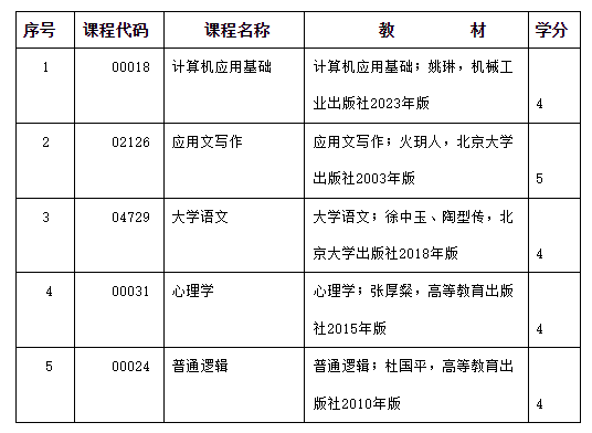 2024年度内蒙古自治区高等教育自学考试报考简章
