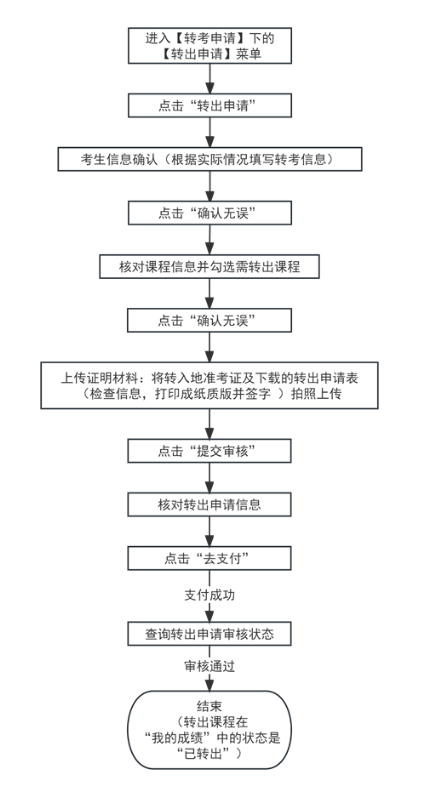 天津招考资讯网:2024年下半年天津市高等教育自学考试省际转考申请通知 天津招考资讯网:2024年下半年天津市高等教育自学考试省际转考申请通知