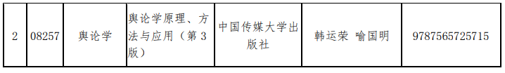 山东省教育招生考试院:关于调整高等教育自学考试“现代设计史”和“舆论学”2门课程教材的通知 山东省教育招生考试院:关于调整高等教育自学考试“现代设计史”和“舆论学”2门课程教材的通知