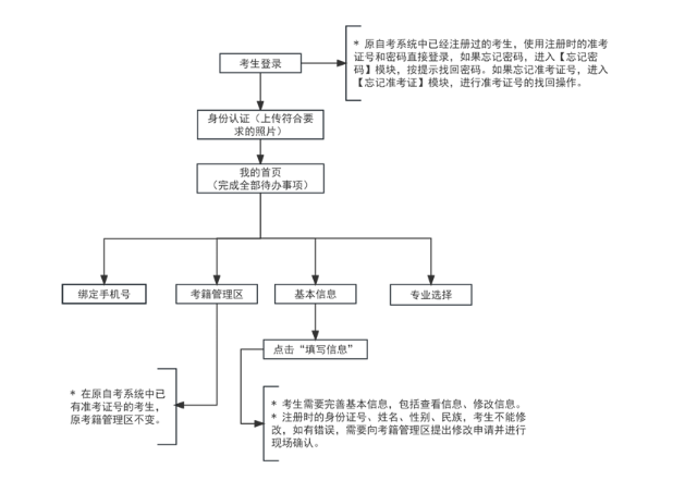 2024年10月天津市自考报名流程 2024年10月天津市自考报名流程