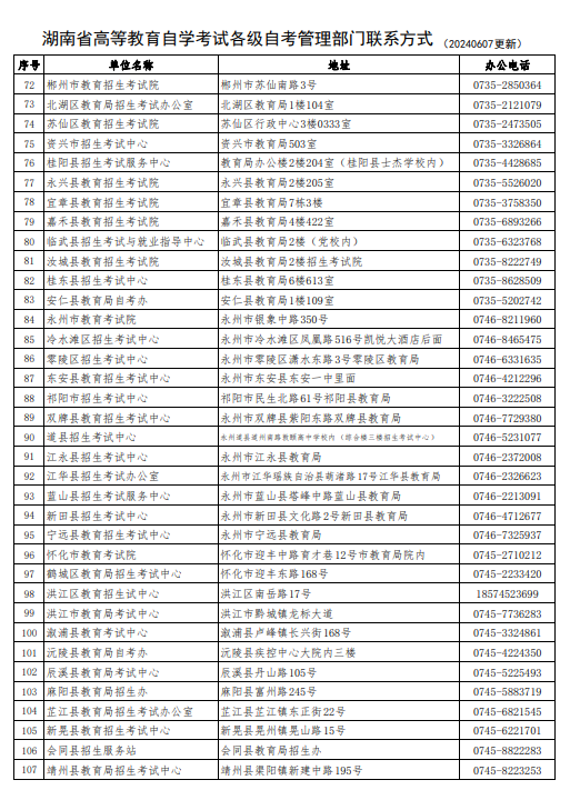 湖南省高等教育自学考试各级自考管理部门联系方式(202406更新) 湖南省高等教育自学考试各级自考管理部门联系方式(202406更新)