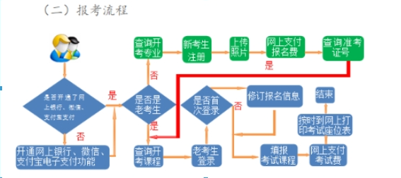 2024年10月甘肃自考报名流程 2024年10月甘肃自考报名流程