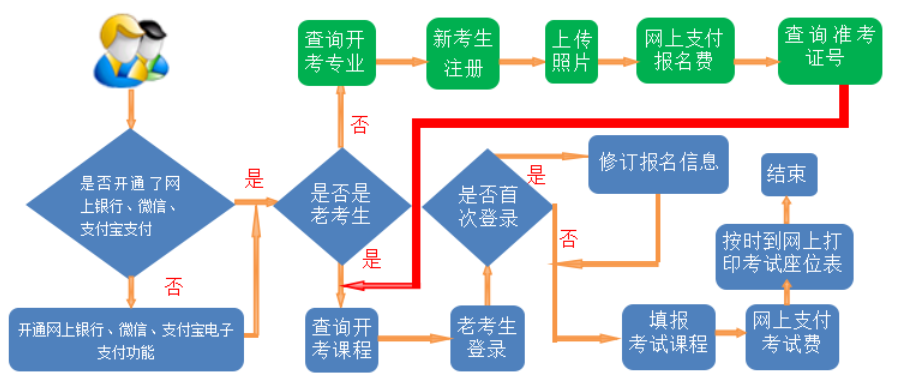 甘肃省2024年下半年自学考试网报须知 甘肃省2024年下半年自学考试网报须知
