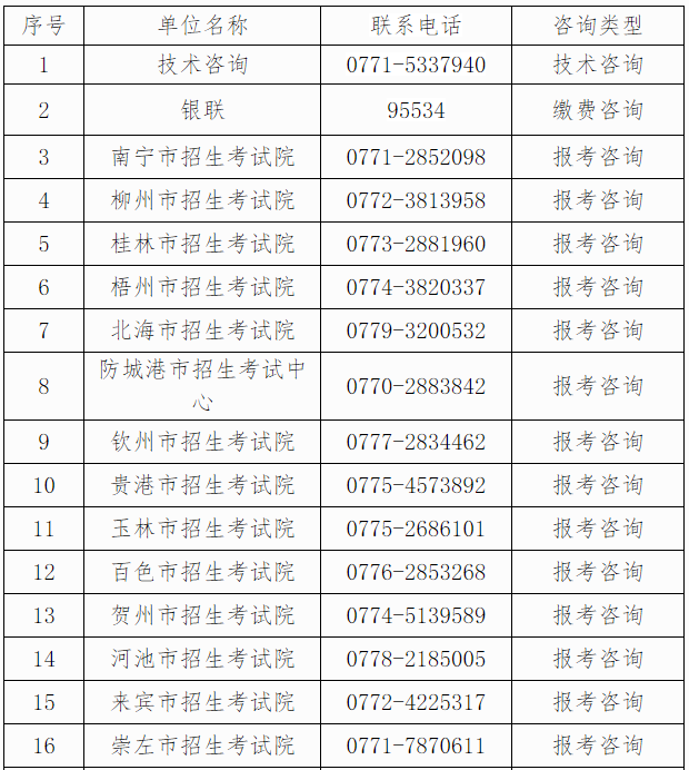 自治区招生考试院关于广西2024年下半年高等教育自学考试报考的公告 自治区招生考试院关于广西2024年下半年高等教育自学考试报考的公告