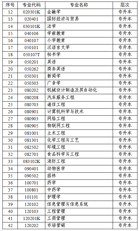 江苏省高等教育自学考试面向社会开考专业考试计划调整问答 江苏省高等教育自学考试面向社会开考专业考试计划调整问答