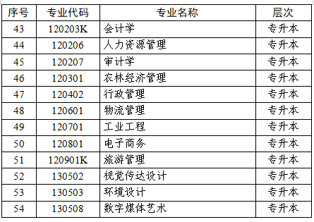 江苏省高等教育自学考试面向社会开考专业考试计划调整问答 江苏省高等教育自学考试面向社会开考专业考试计划调整问答