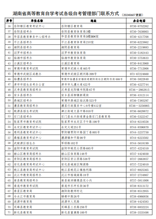 湖南省高等教育自学考试各级自考管理部门联系方式(202406更新) 湖南省高等教育自学考试各级自考管理部门联系方式(202406更新)