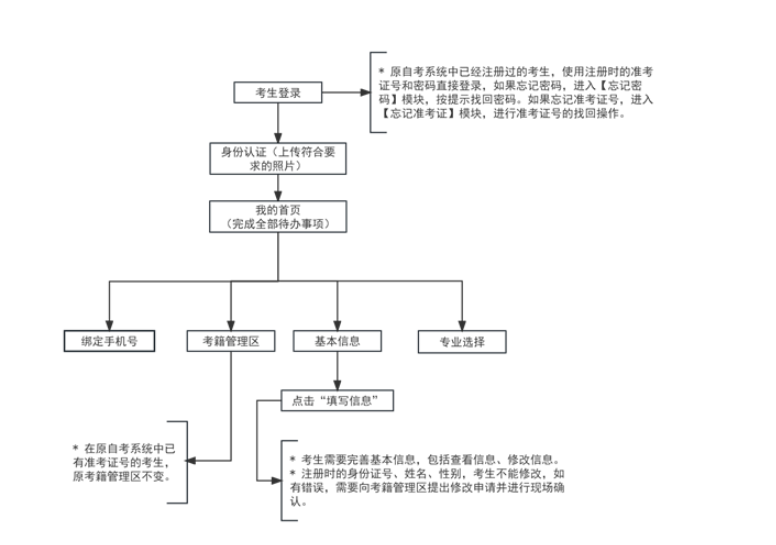 天津招考资讯网:2024年下半年天津市高等教育自学考试省际转考申请通知 天津招考资讯网:2024年下半年天津市高等教育自学考试省际转考申请通知