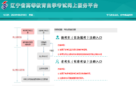 2025年4月辽宁省自考报名收费标准 2025年4月辽宁省自考报名收费标准