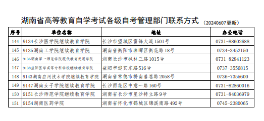 湖南省高等教育自学考试各级自考管理部门联系方式(202406更新) 湖南省高等教育自学考试各级自考管理部门联系方式(202406更新)