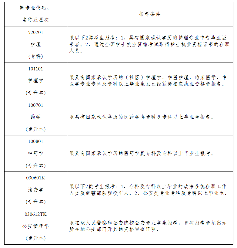 湖南省2024年10月高等教育自学考试新生入籍须知 湖南省2024年10月高等教育自学考试新生入籍须知