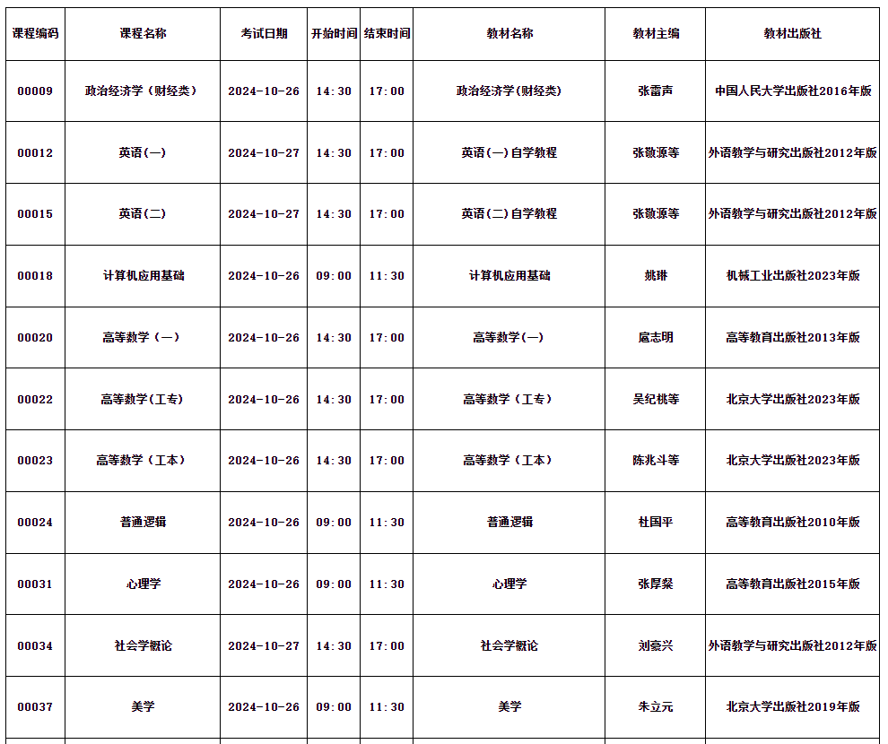 四川省高等教育自学考试2024年10月(242次)考试课表、课程简表 四川省高等教育自学考试2024年10月(242次)考试课表、课程简表