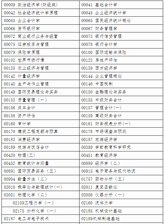 自治区招生考试院关于印发《广西2024年下半年高等教育自学考试特殊课程考试规定》的通知 自治区招生考试院关于印发《广西2024年下半年高等教育自学考试特殊课程考试规定》的通知