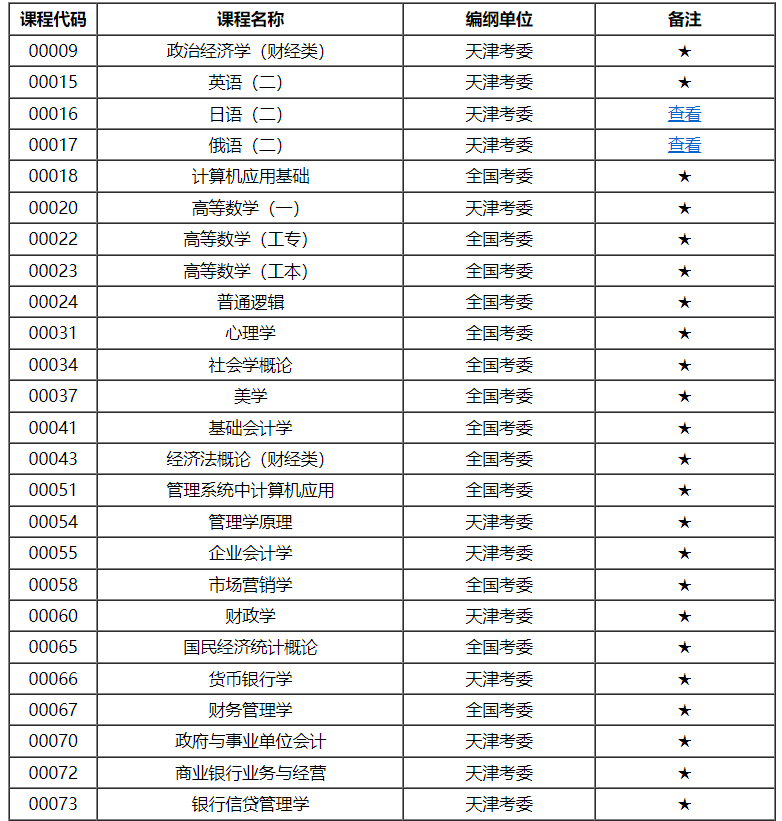 天津市高等教育自学考试课程考试大纲 天津市高等教育自学考试课程考试大纲
