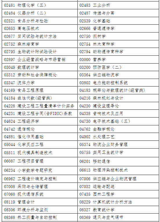 自治区招生考试院关于印发《广西2024年下半年高等教育自学考试特殊课程考试规定》的通知 自治区招生考试院关于印发《广西2024年下半年高等教育自学考试特殊课程考试规定》的通知