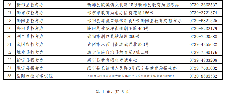 湖南省高等教育自学考试各级自考管理部门联系方式 湖南省高等教育自学考试各级自考管理部门联系方式