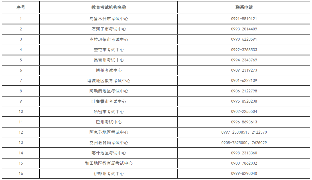 新疆维吾尔自治区2024年下半年高等教育自学考试考籍省际转考公告 新疆维吾尔自治区2024年下半年高等教育自学考试考籍省际转考公告
