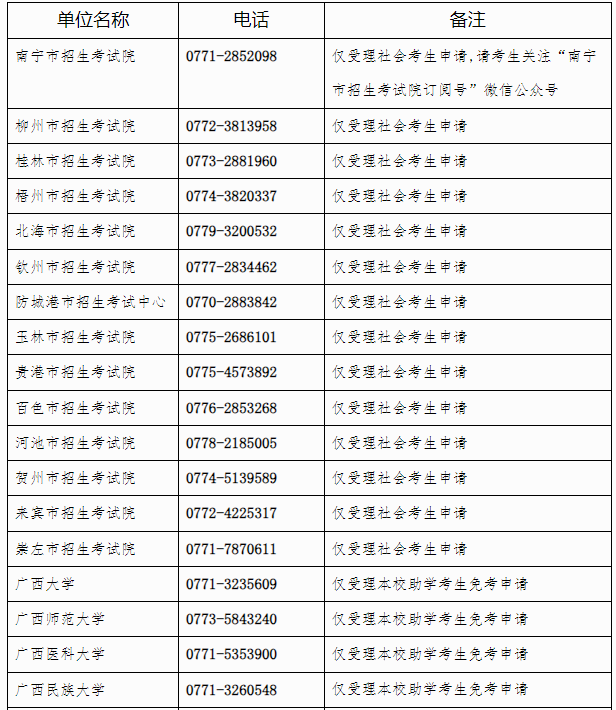 广西招生考试院:自治区招生考试院关于开放2024年下半年高等教育自学考试课程免考申请的公告 广西招生考试院:自治区招生考试院关于开放2024年下半年高等教育自学考试课程免考申请的公告