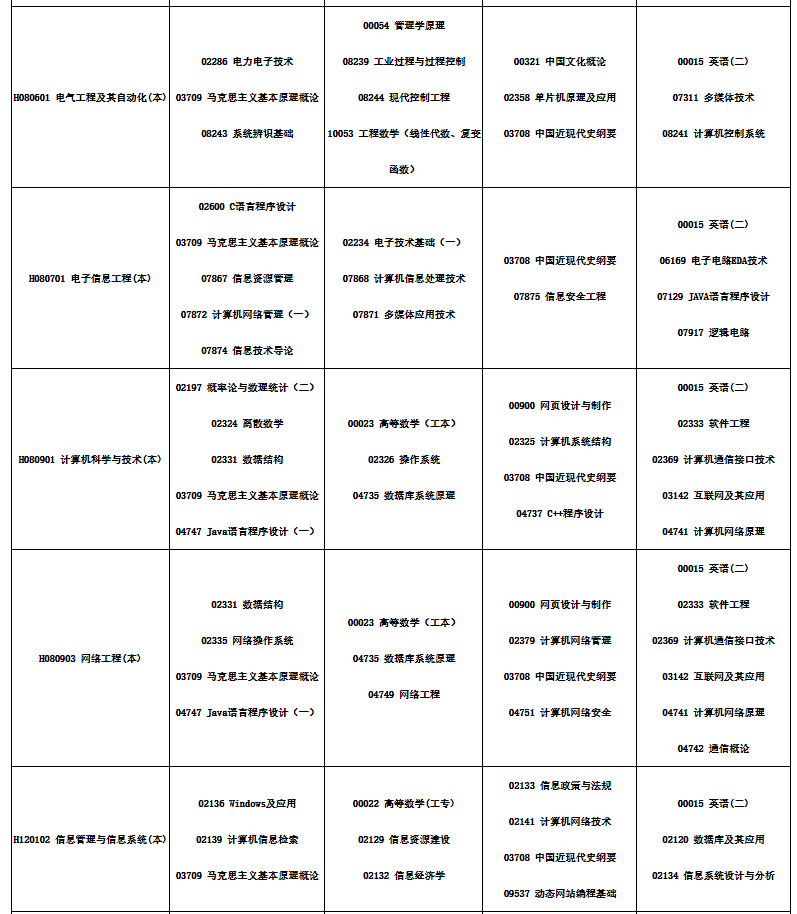 2024年10月四川省自学考试考试安排 2024年10月四川省自学考试考试安排