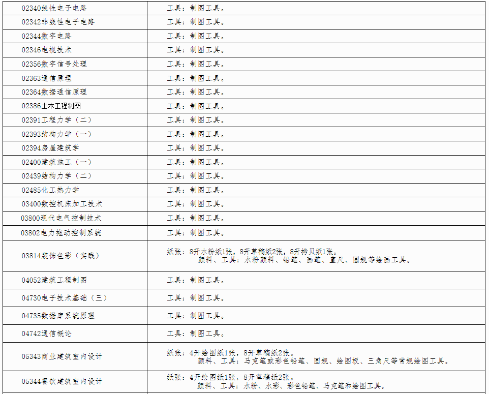 自治区招生考试院关于印发《广西2024年下半年高等教育自学考试特殊课程考试规定》的通知 自治区招生考试院关于印发《广西2024年下半年高等教育自学考试特殊课程考试规定》的通知