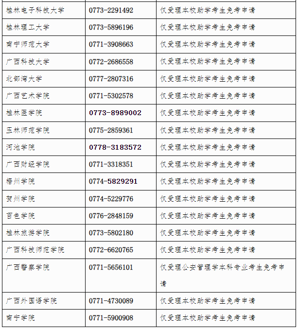 广西招生考试院:自治区招生考试院关于开放2024年下半年高等教育自学考试课程免考申请的公告 广西招生考试院:自治区招生考试院关于开放2024年下半年高等教育自学考试课程免考申请的公告