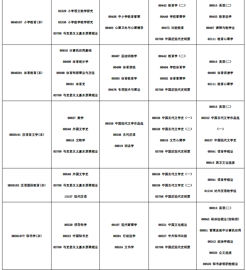 2024年10月四川省自学考试考试安排 2024年10月四川省自学考试考试安排